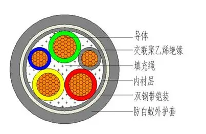 光伏电缆规格型号 PV1-F 1*4 PV1-F 2*4 PV-F2*6 